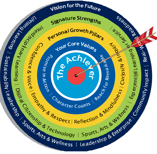 The KIS Curriculum Module